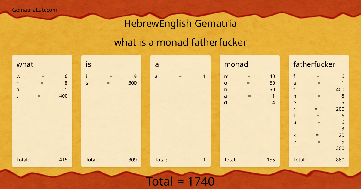 what is a monad fatherfucker in hebrewEnglish Gematria